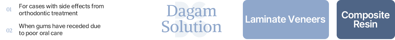 Solution for visible gum gaps