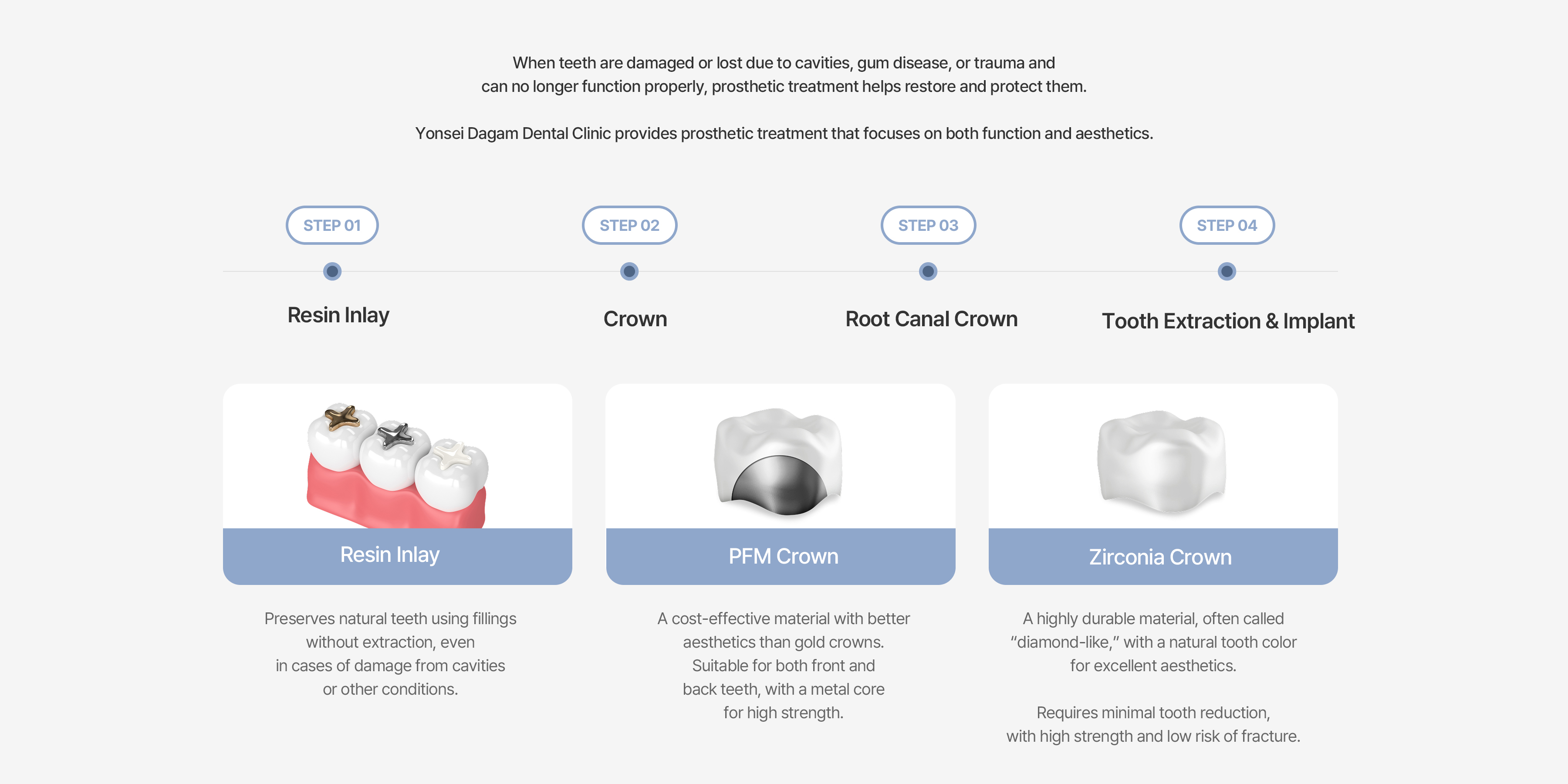 Natural Tooth Preservation 3